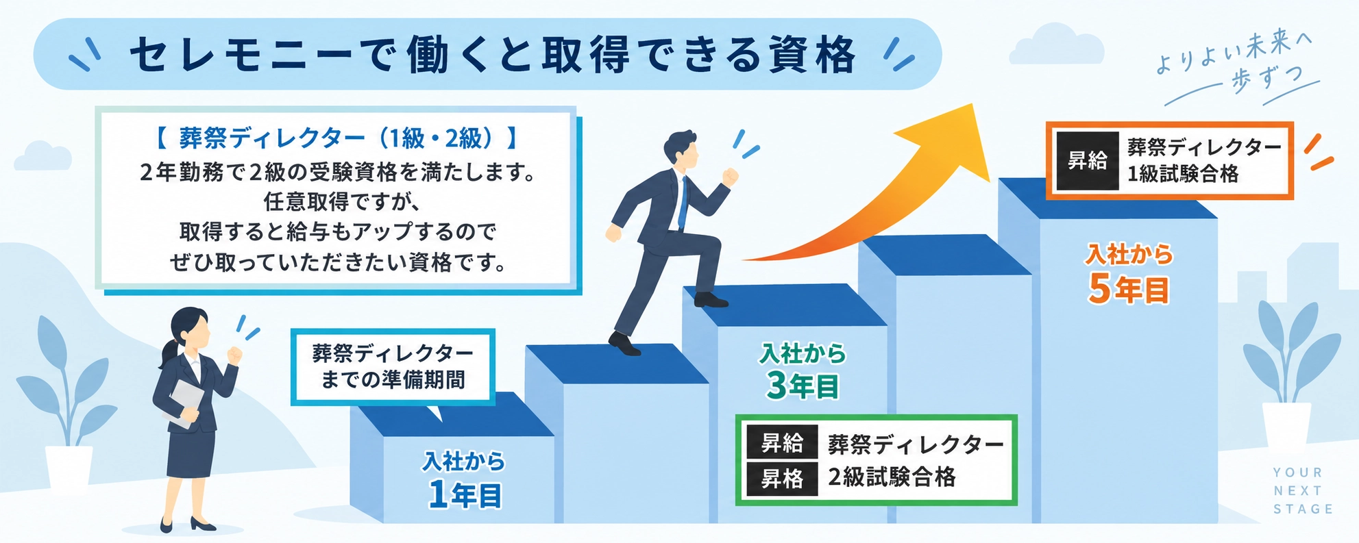 葬祭ディレクター資格取得とキャリアアップのステップ
