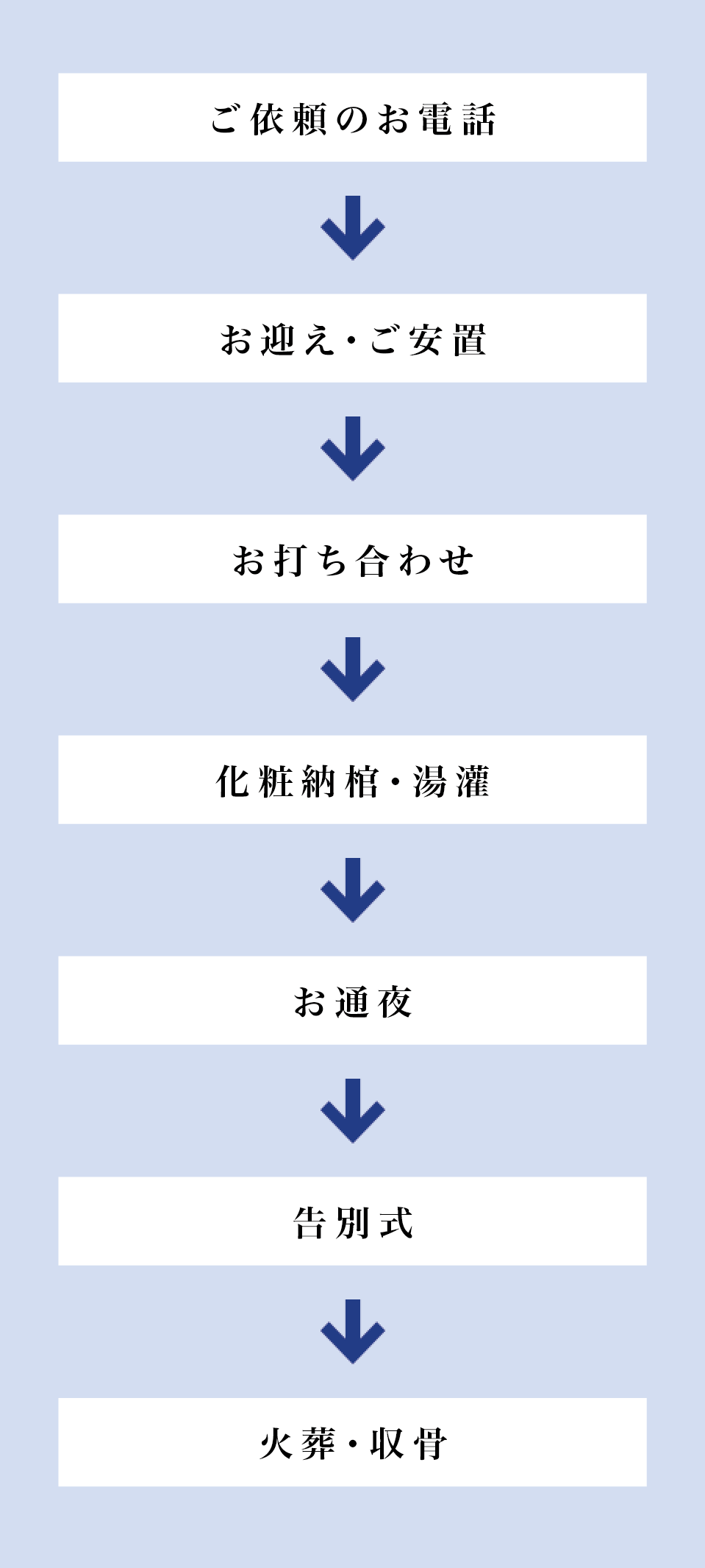 家族葬の内容と費用を知る お葬式の株式会社セレモニー セレモ共済会 中野区落合から創業40年